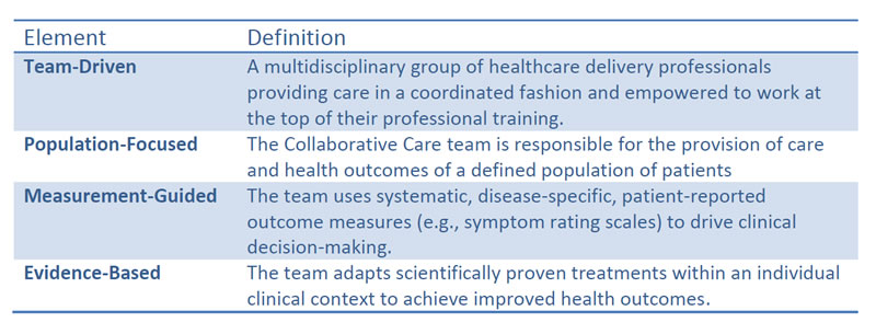Elements of Clinical Research in Psychiatry